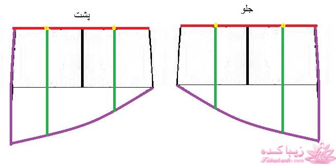 پرسش و پاسخ خیاطی