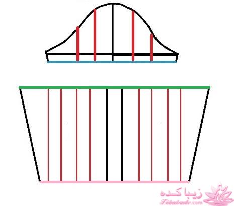 آموزش دوخت لباس مجلسی