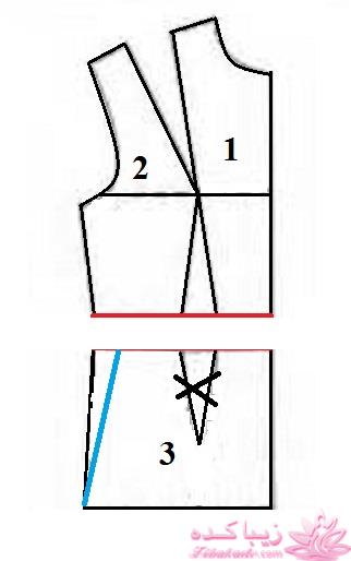 پرسش و پاسخ خیاطی