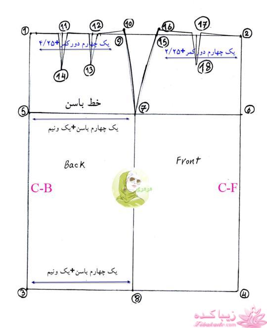 پرسش و پاسخ خیاطی