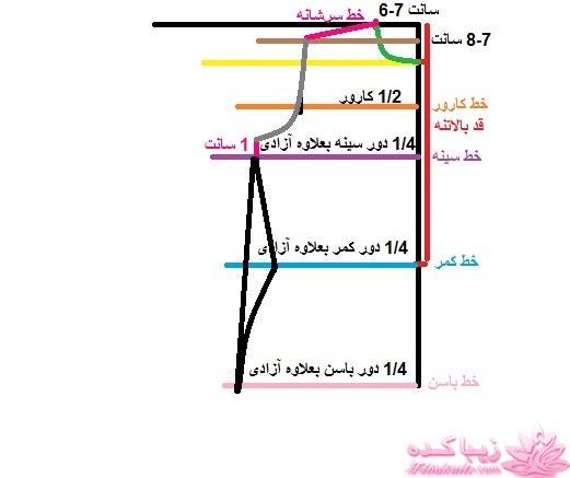 پرسش و پاسخ خیاطی