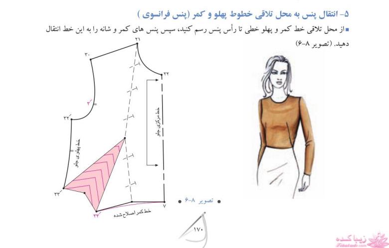 پرسش و پاسخ خیاطی