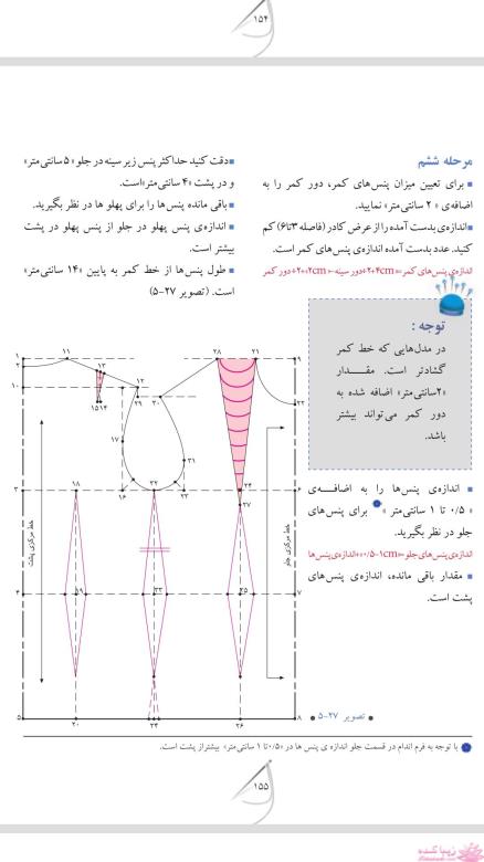 پرسش و پاسخ خیاطی