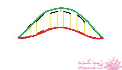 آموزش خیاطی لباس کودک