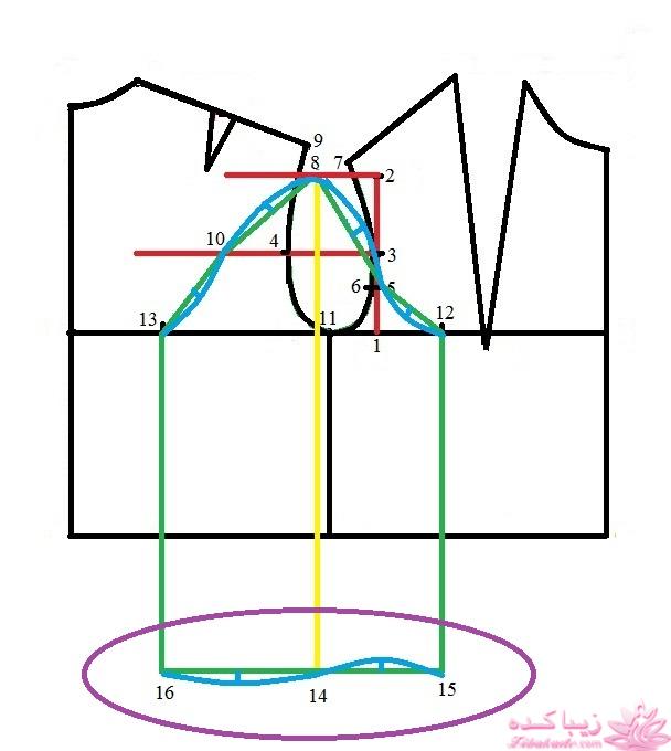 پرسش و پاسخ خیاطی