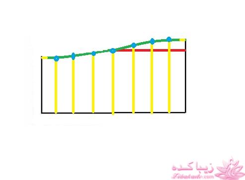 آموزش دوخت لباس مجلسی