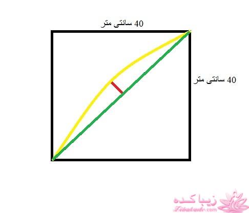 آموزش خیاطی لباس کودک