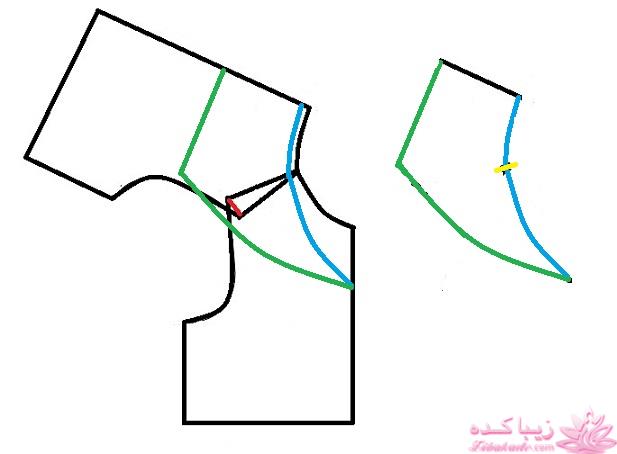 آموزش خیاطی لباس کودک