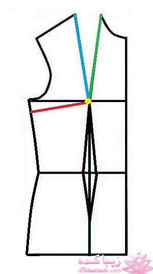 پرسش و پاسخ خیاطی