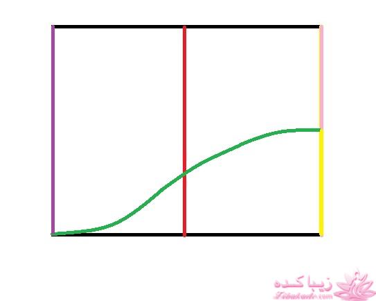 آموزش خیاطی لباس کودک