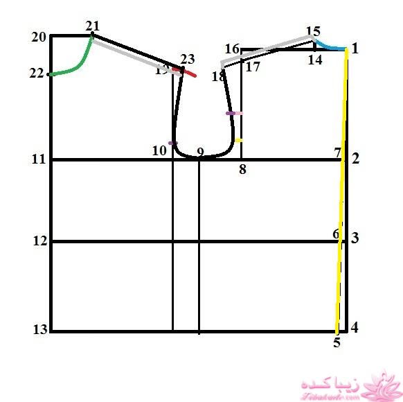 پرسش و پاسخ خیاطی به روش مولر