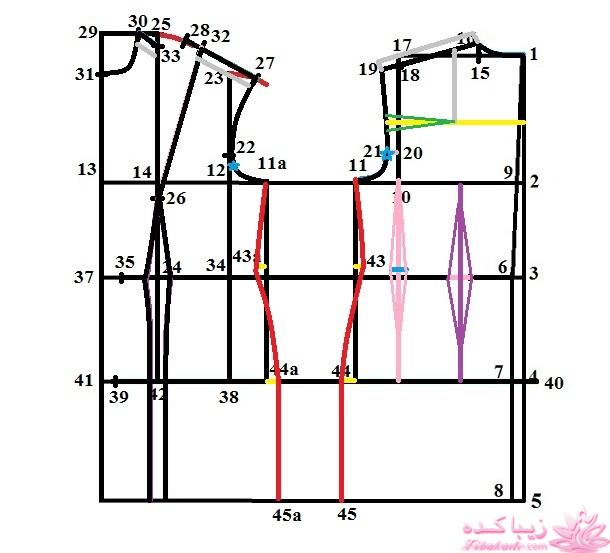 پرسش و پاسخ خیاطی به روش مولر