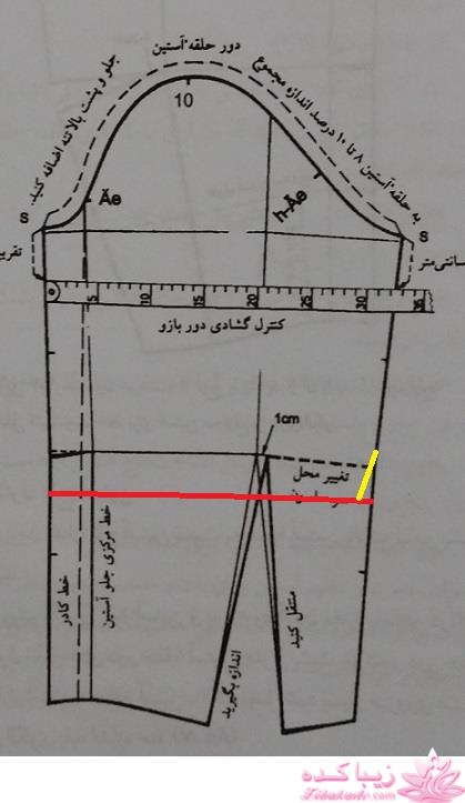 پرسش و پاسخ خیاطی به روش مولر