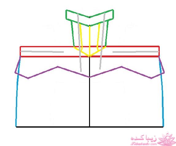 پرسش و پاسخ خیاطی