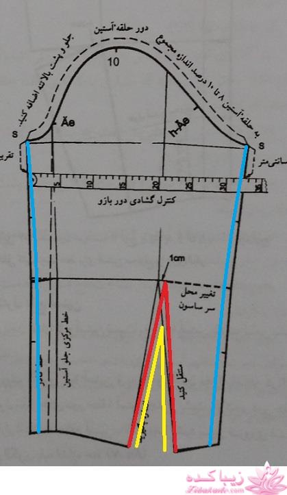 پرسش و پاسخ خیاطی به روش مولر