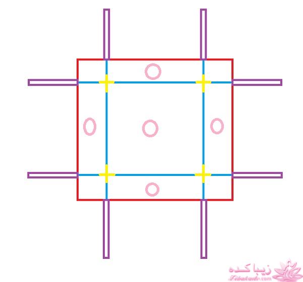 پرسش و پاسخ خیاطی