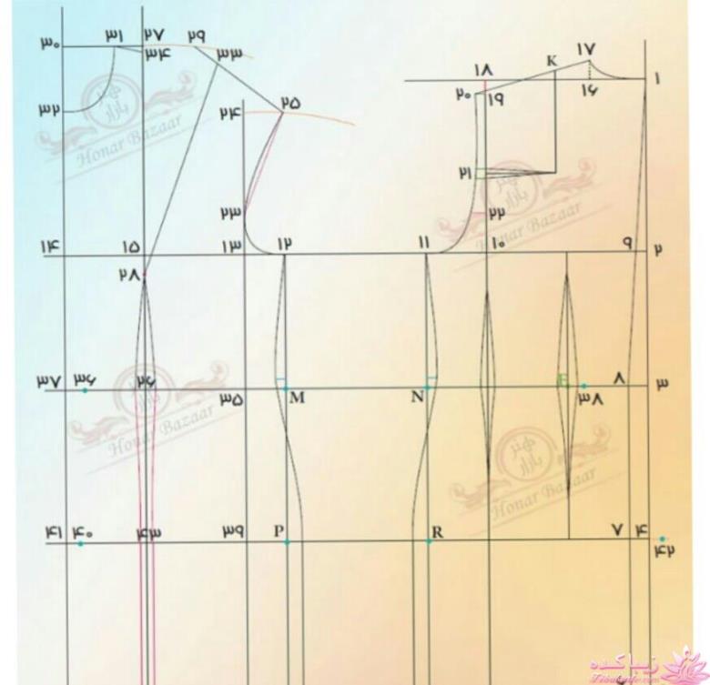 پرسش و پاسخ خیاطی