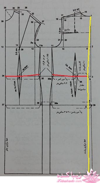 پرسش و پاسخ خیاطی