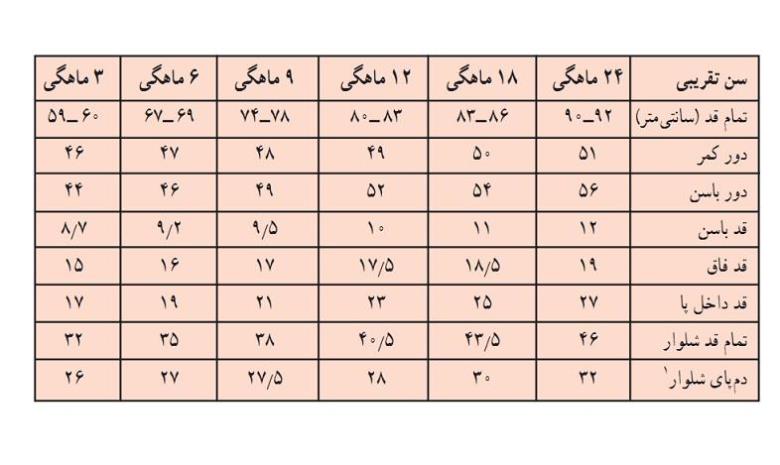 آموزش خیاطی لباس کودک