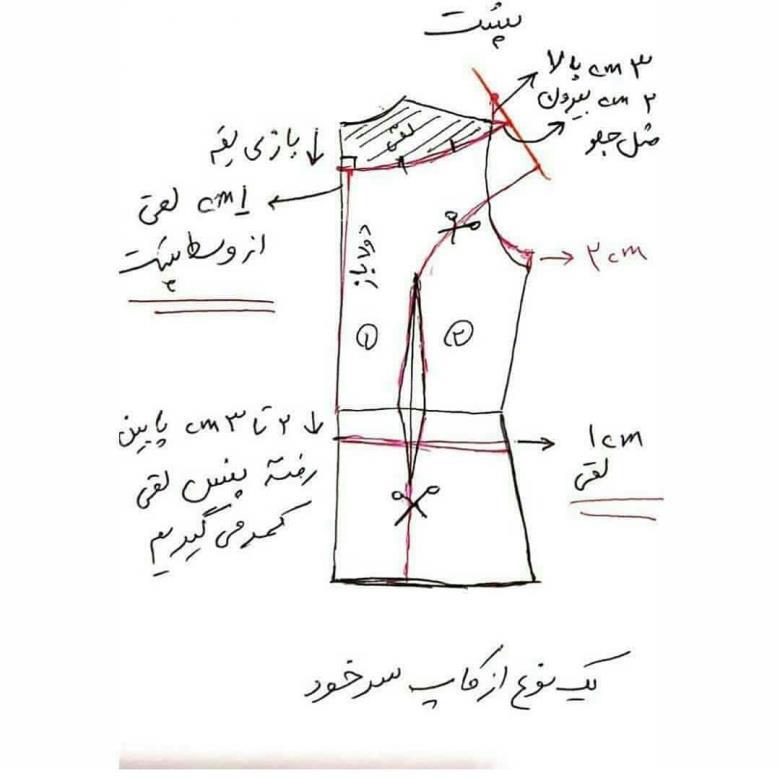 پرسش و پاسخ خیاطی