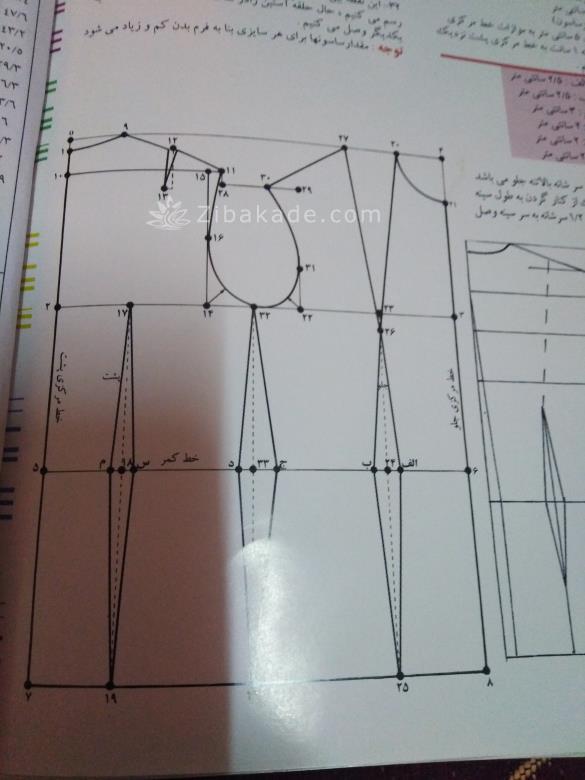 پرسش و پاسخ خیاطی