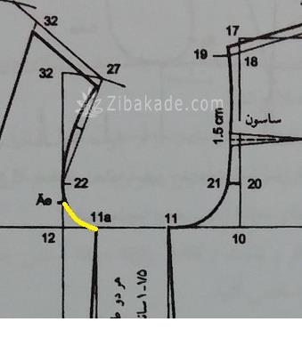 پرسش و پاسخ خیاطی به روش مولر