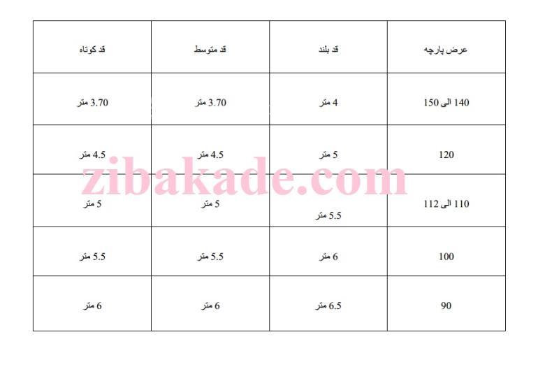 پرسش و پاسخ خیاطی