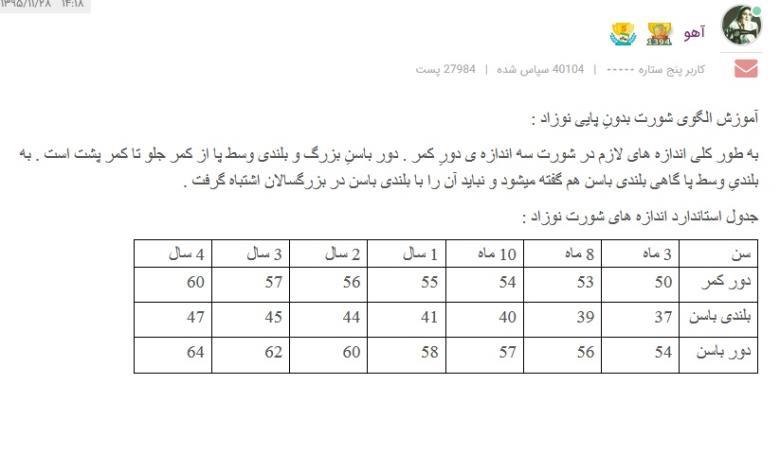 پرسش و پاسخ خیاطی