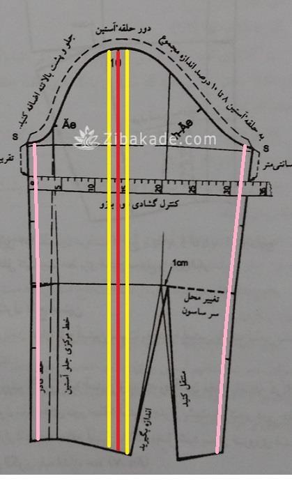 پرسش و پاسخ خیاطی