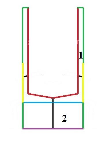 پرسش و پاسخ خیاطی