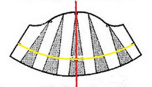 پرسش و پاسخ خیاطی